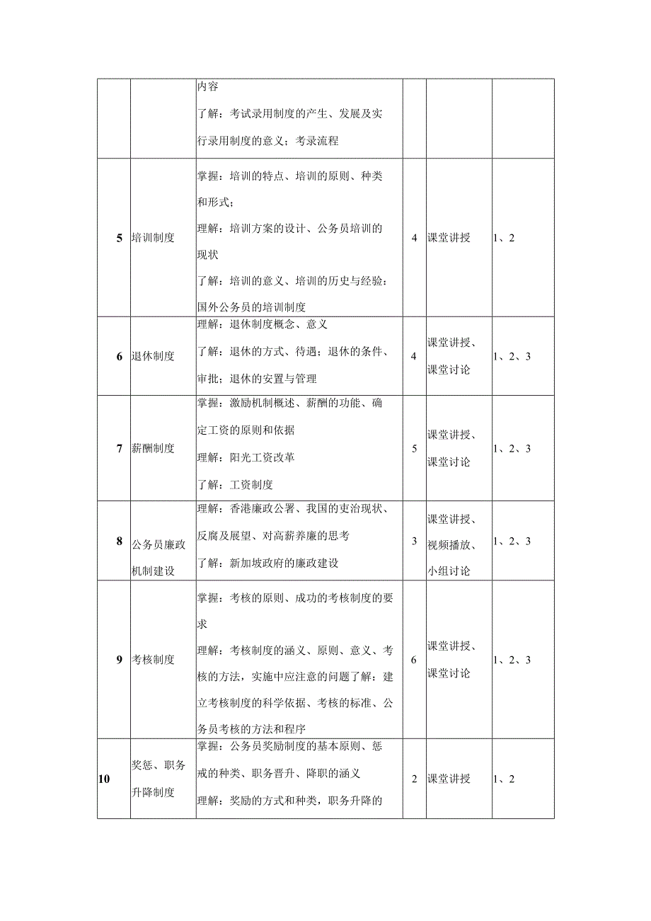 行政管理专业《公务员制度》课程教学大纲.docx_第3页