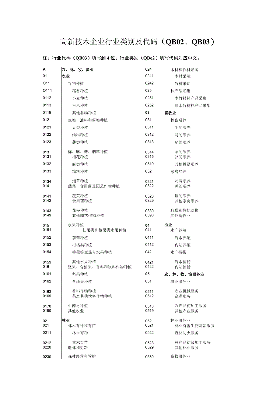 高新技术企业分类及代码解析.docx_第1页