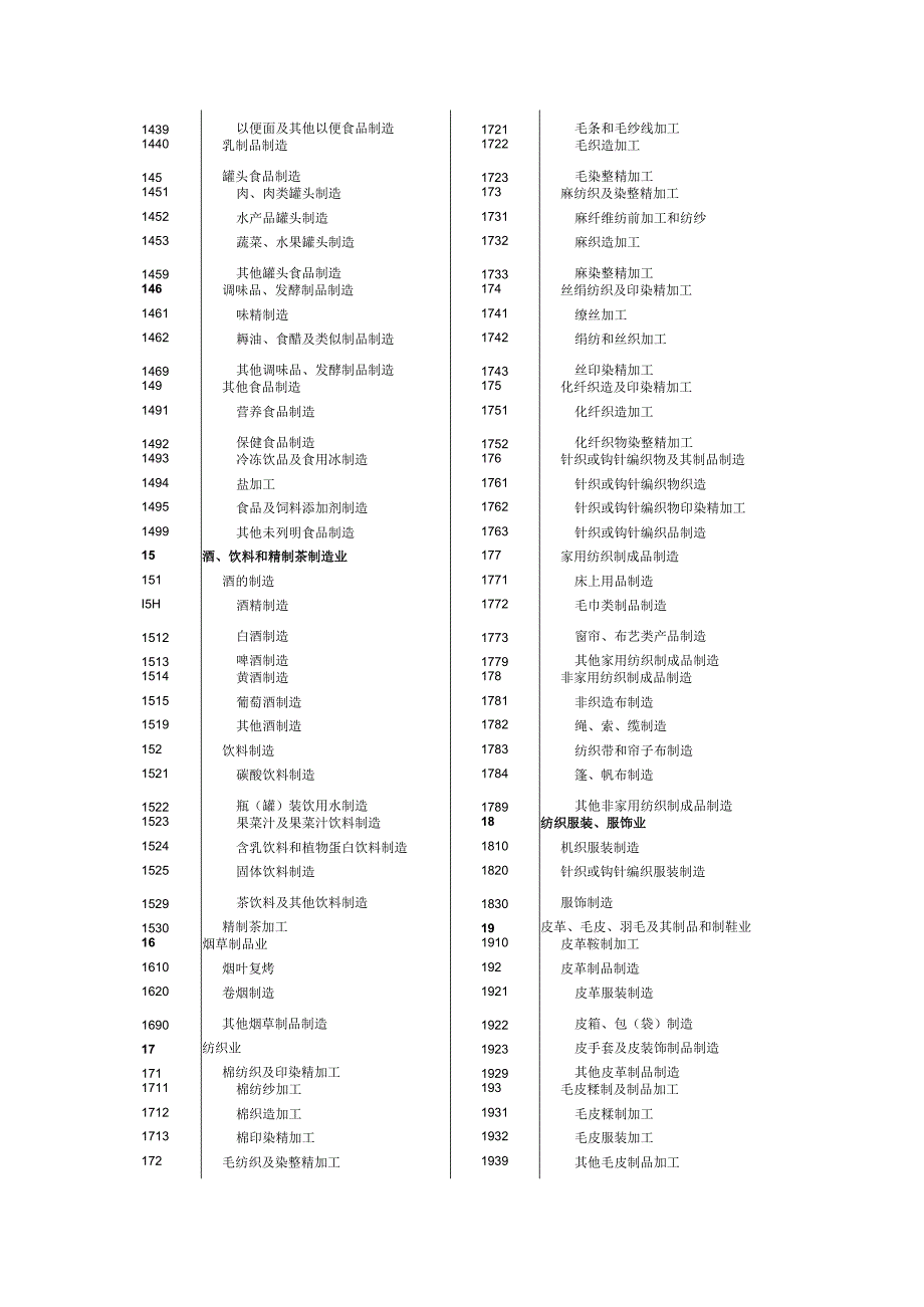 高新技术企业分类及代码解析.docx_第3页