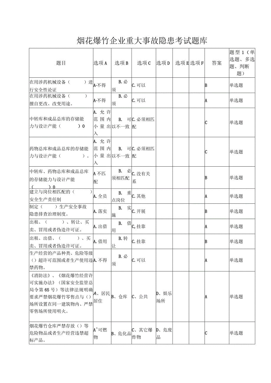 （修订版）烟花爆竹企业重大事故隐患考试题库.docx_第1页