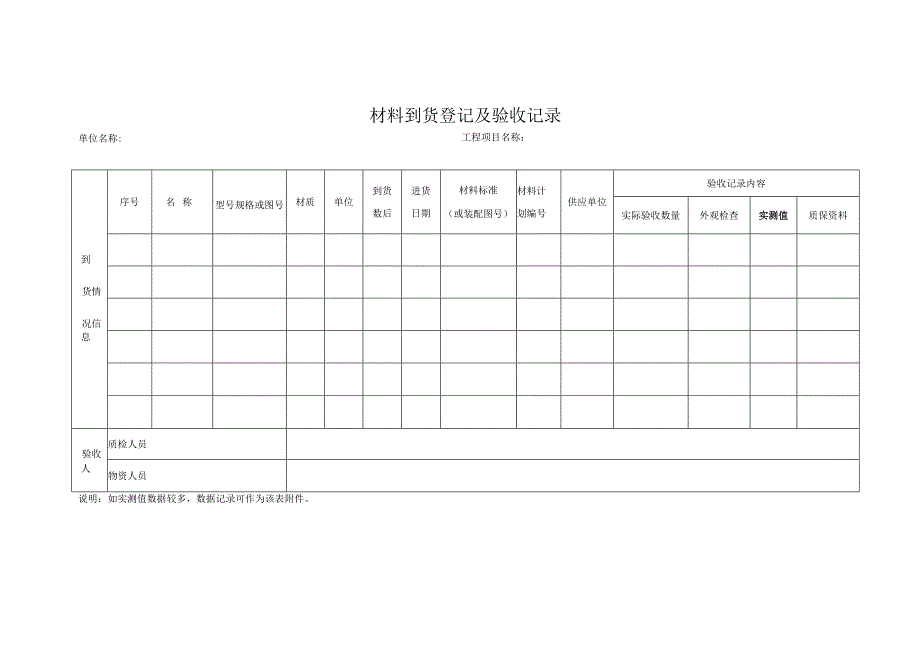 材料到货登记及验收记录.docx_第1页