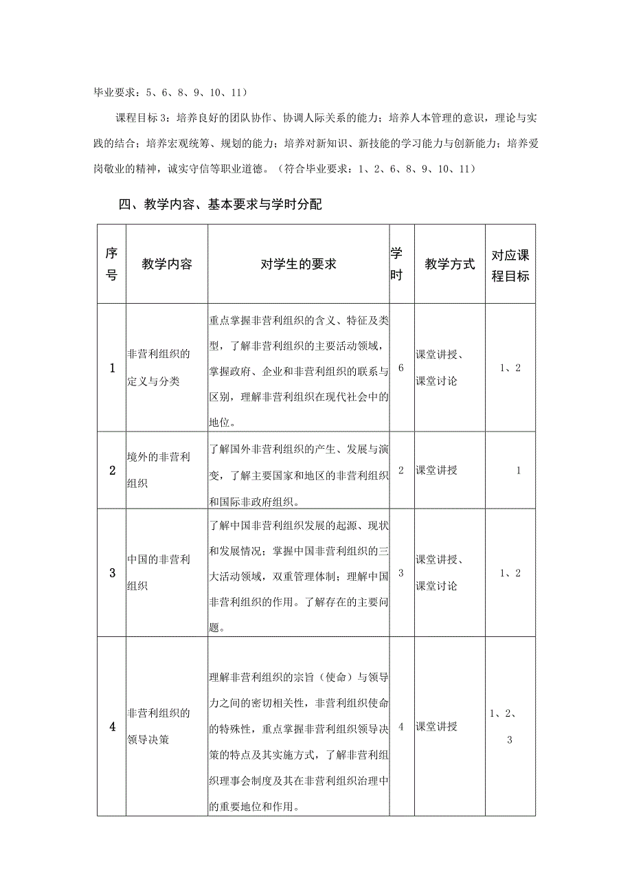 行政管理专业《非营利组织管理》课程教学大纲.docx_第2页