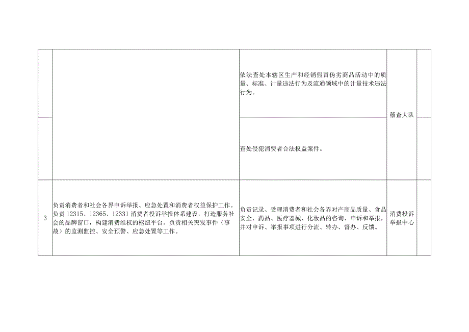 鸡泽县市场监督管理局责任清单部门职责.docx_第2页