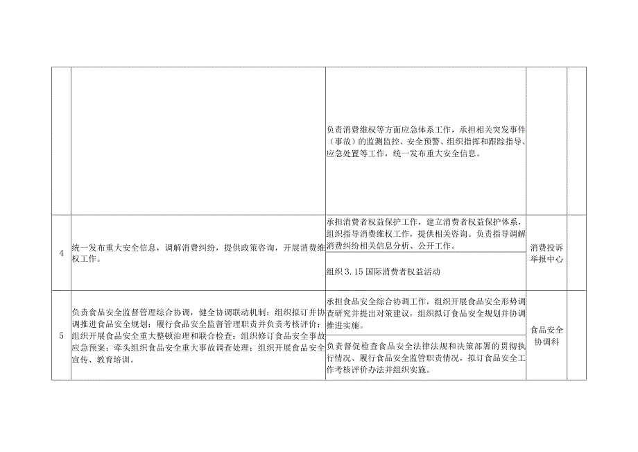 鸡泽县市场监督管理局责任清单部门职责.docx_第3页