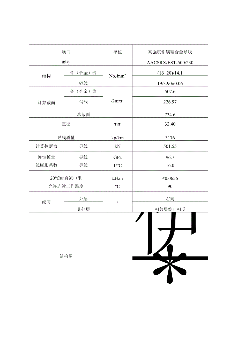 电缆所导线结构参数2010-09-15.docx_第1页