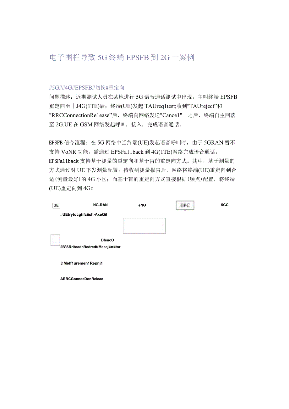 电子围栏导致5G终端EPSFB到2G一案例.docx_第1页