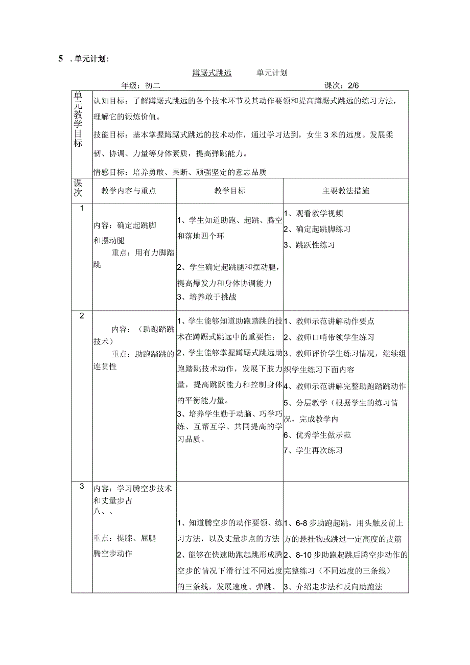 水平四（初二）体育《蹲踞式跳远--助跑踏跳技术》教学设计及教案（附单元教学计划）.docx_第3页