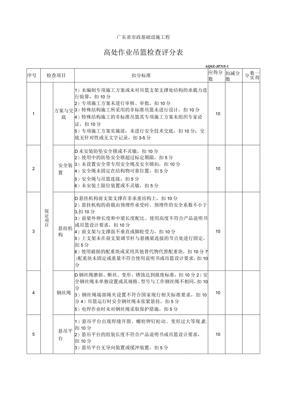 高处作业吊篮检查评分表.docx_第1页