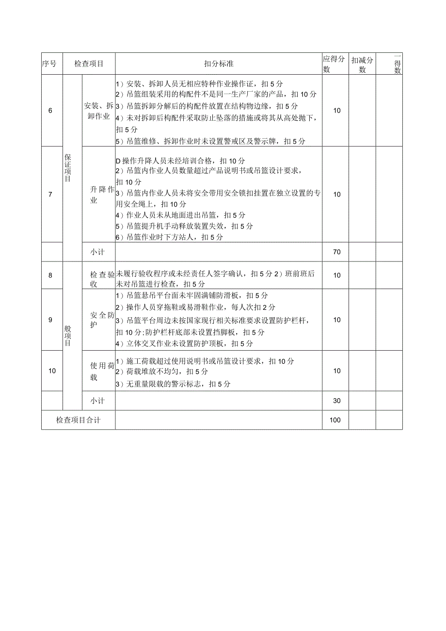 高处作业吊篮检查评分表.docx_第2页