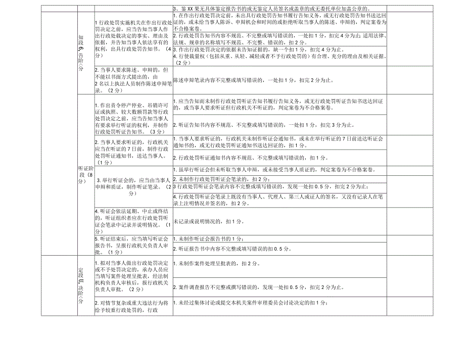 应急管理服务百大项目建设开辟绿色通道工作方案.docx_第3页