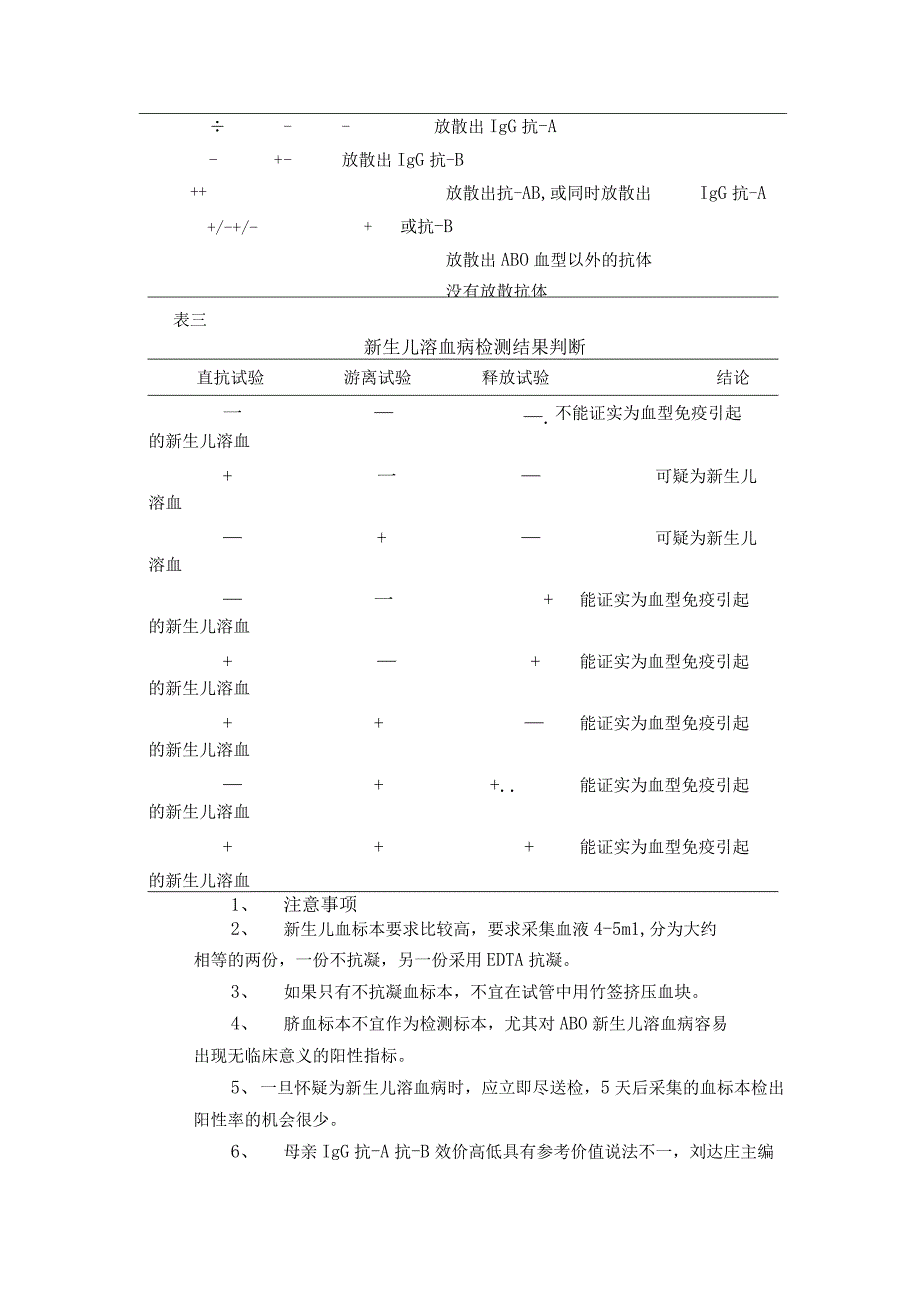 新生儿溶血病血清学检查作规程.docx_第3页