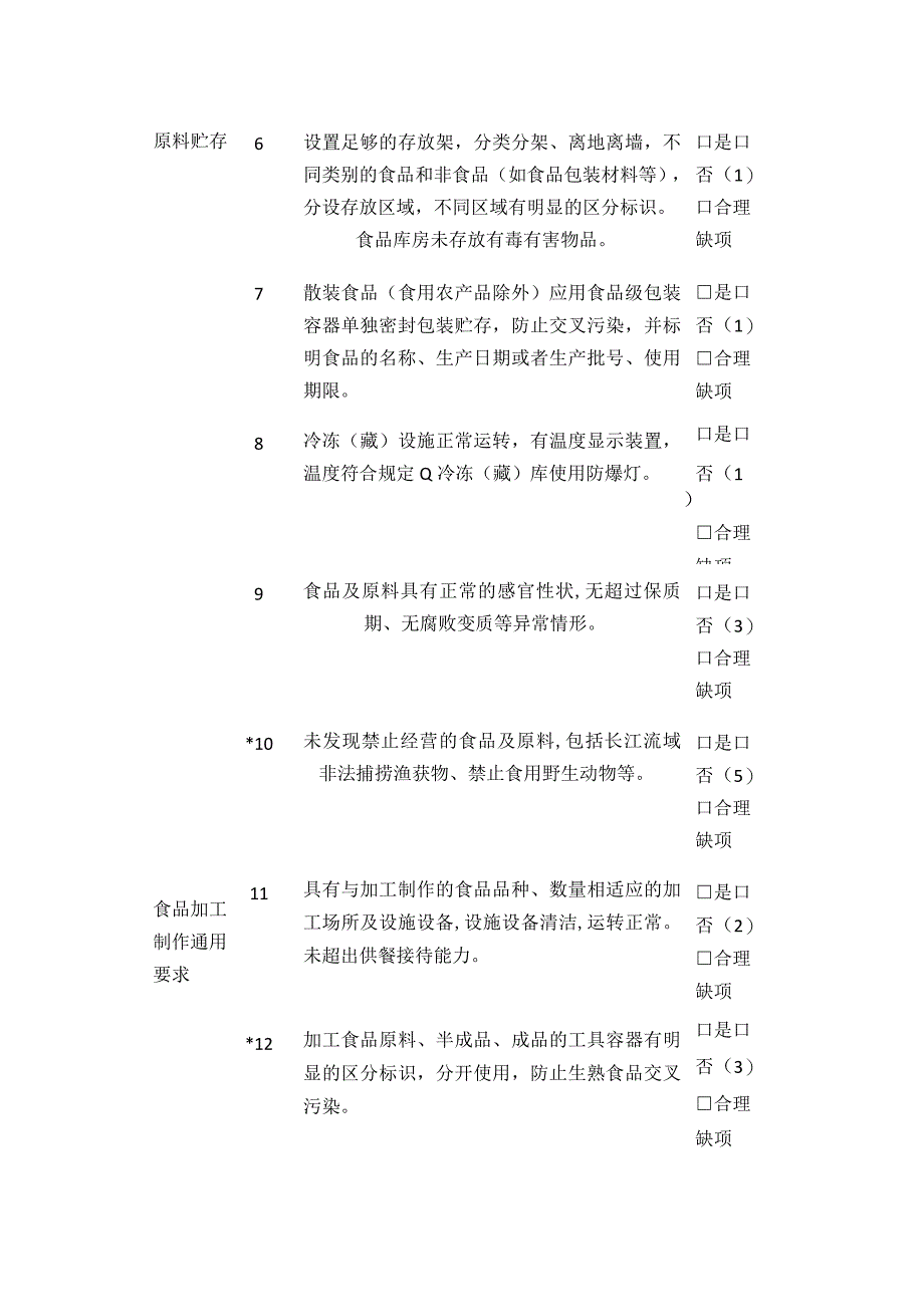 餐饮企业食品安全风险等级评分表.docx_第2页