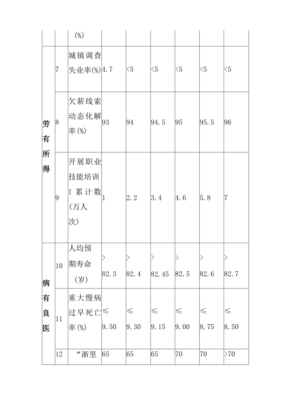 新时代公共服务优享工程推进工作方案.docx_第3页