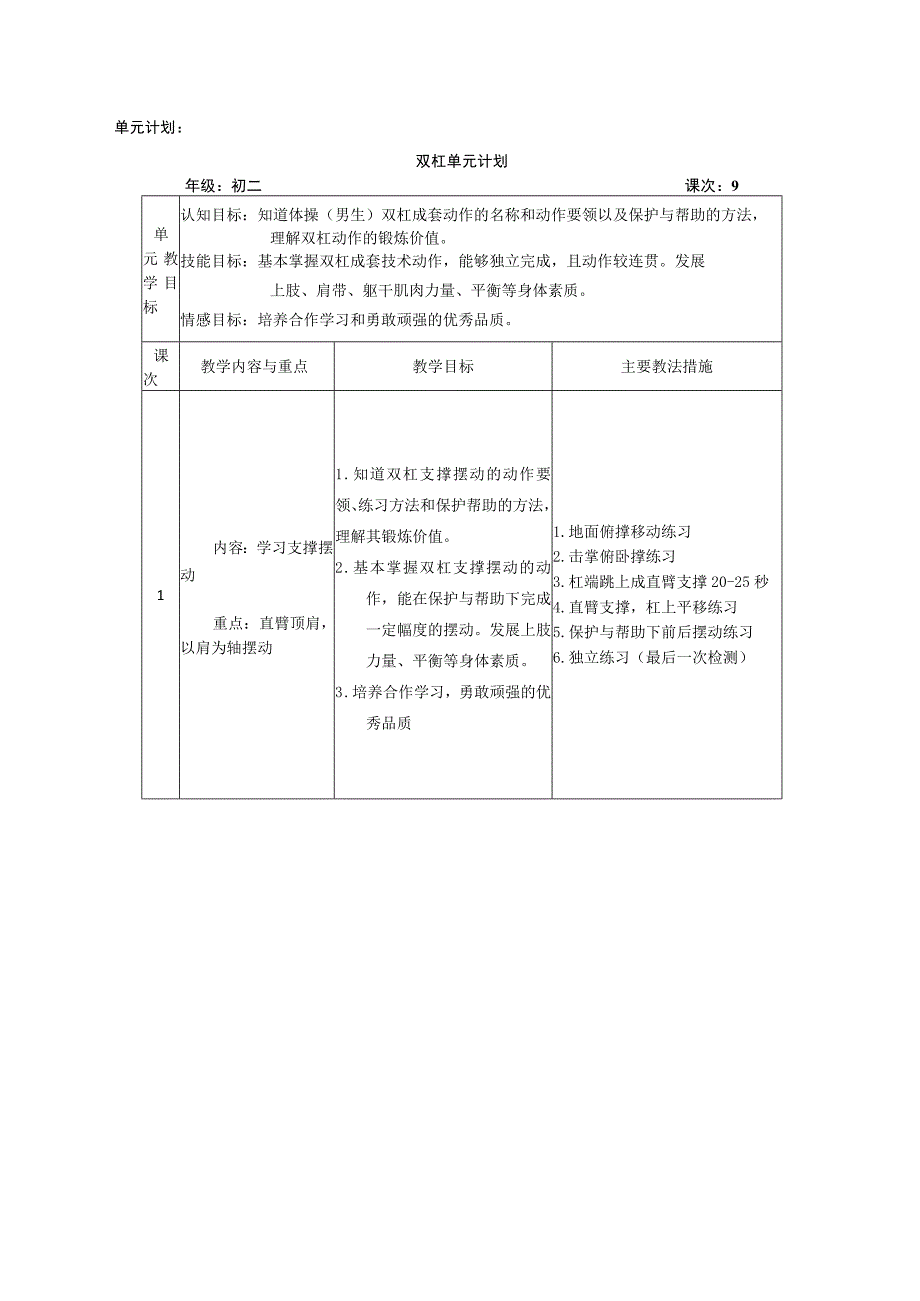 水平四（初二）体育《双杠—支撑后摆转体180度成分腿坐》教学设计及教案（附单元教学计划及教学反思）.docx_第3页