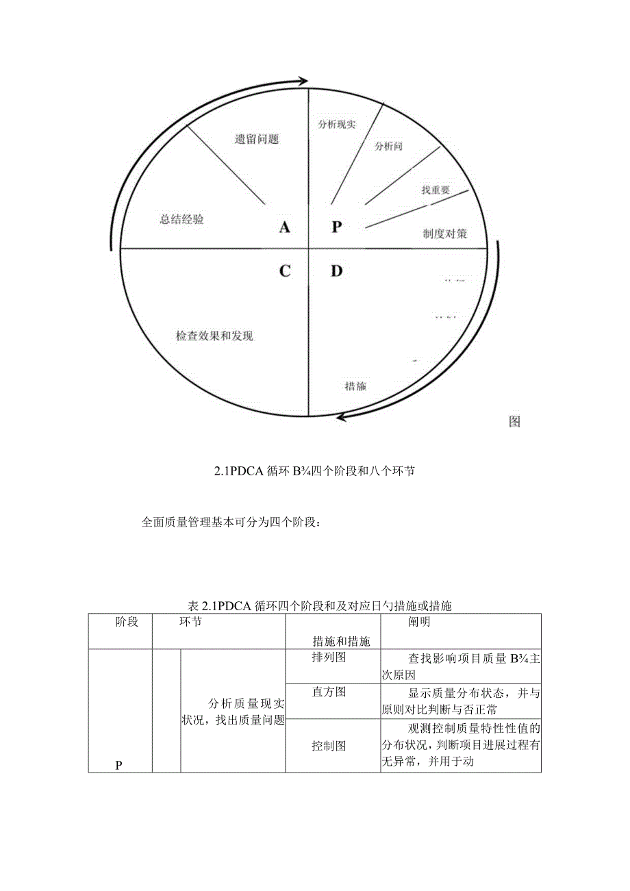 高效的项目管理系统设计计划.docx_第3页