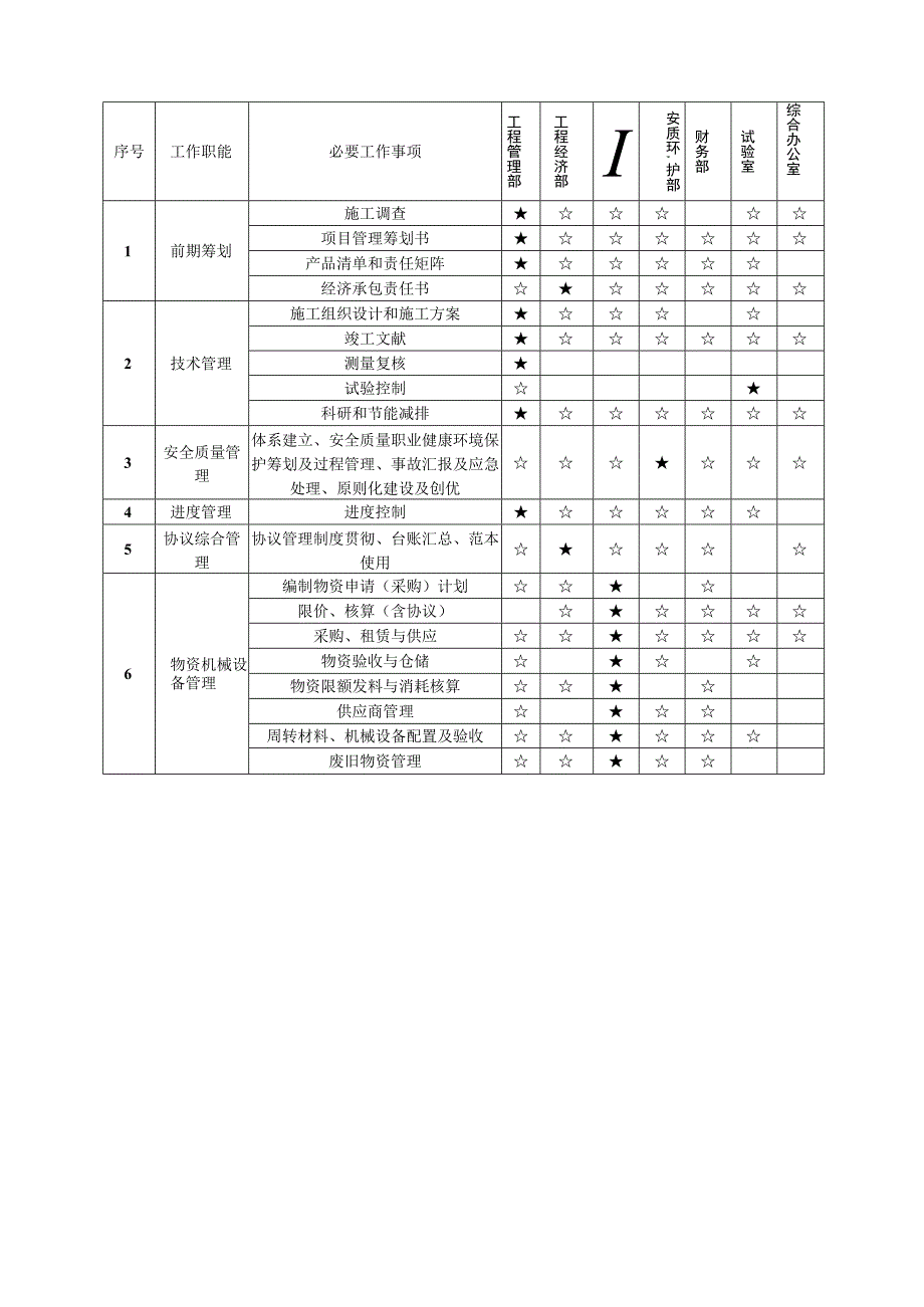 项目管理组织机构与制度解析.docx_第3页