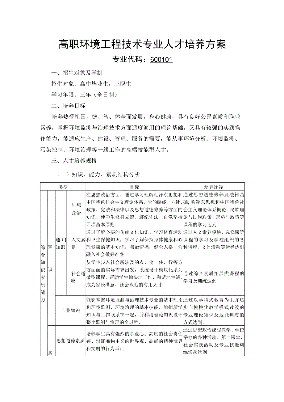 高职环境工程技术专业人才培养方案.docx_第1页