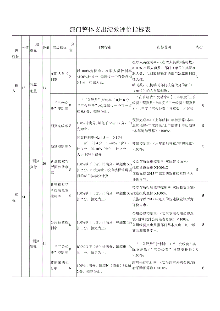 雨花区2019年度部门单位整体支出绩效评价自评报告.docx_第2页