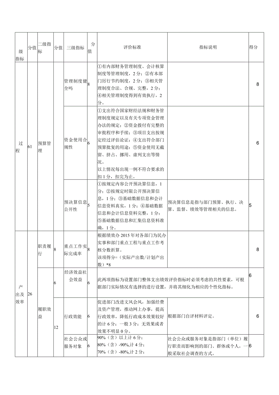 雨花区2019年度部门单位整体支出绩效评价自评报告.docx_第3页