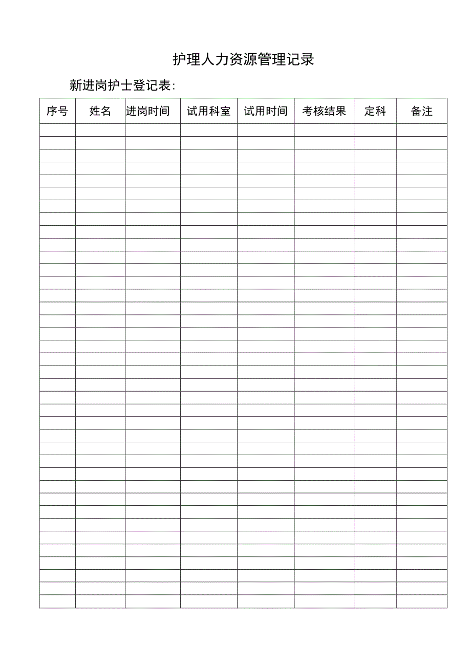 护理人力资源管理记录（模板）.docx_第1页