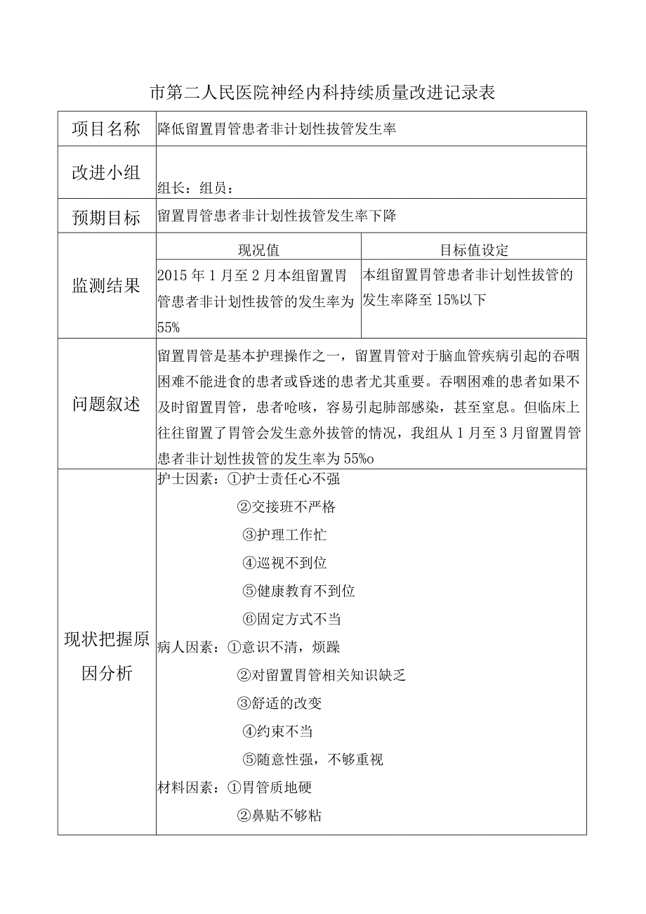 降低留置胃管患者非计划性拔管发生率护理持续质量改进PDCA报告记录.docx_第2页