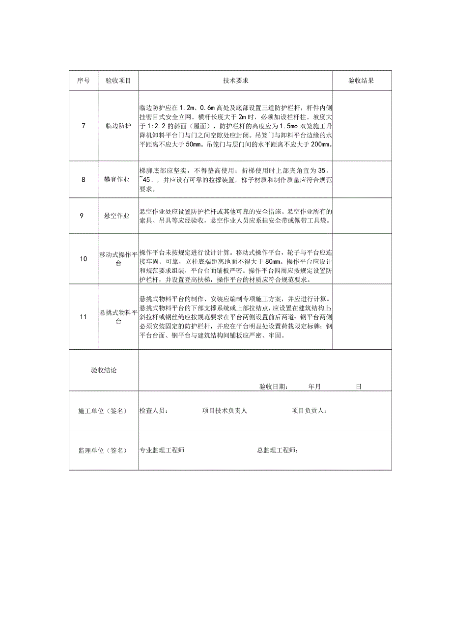 高处作业(及临边洞口)防护设施验收表.docx_第2页