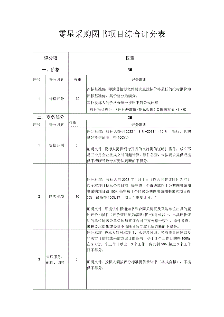 零星采购图书项目综合评分表.docx_第1页