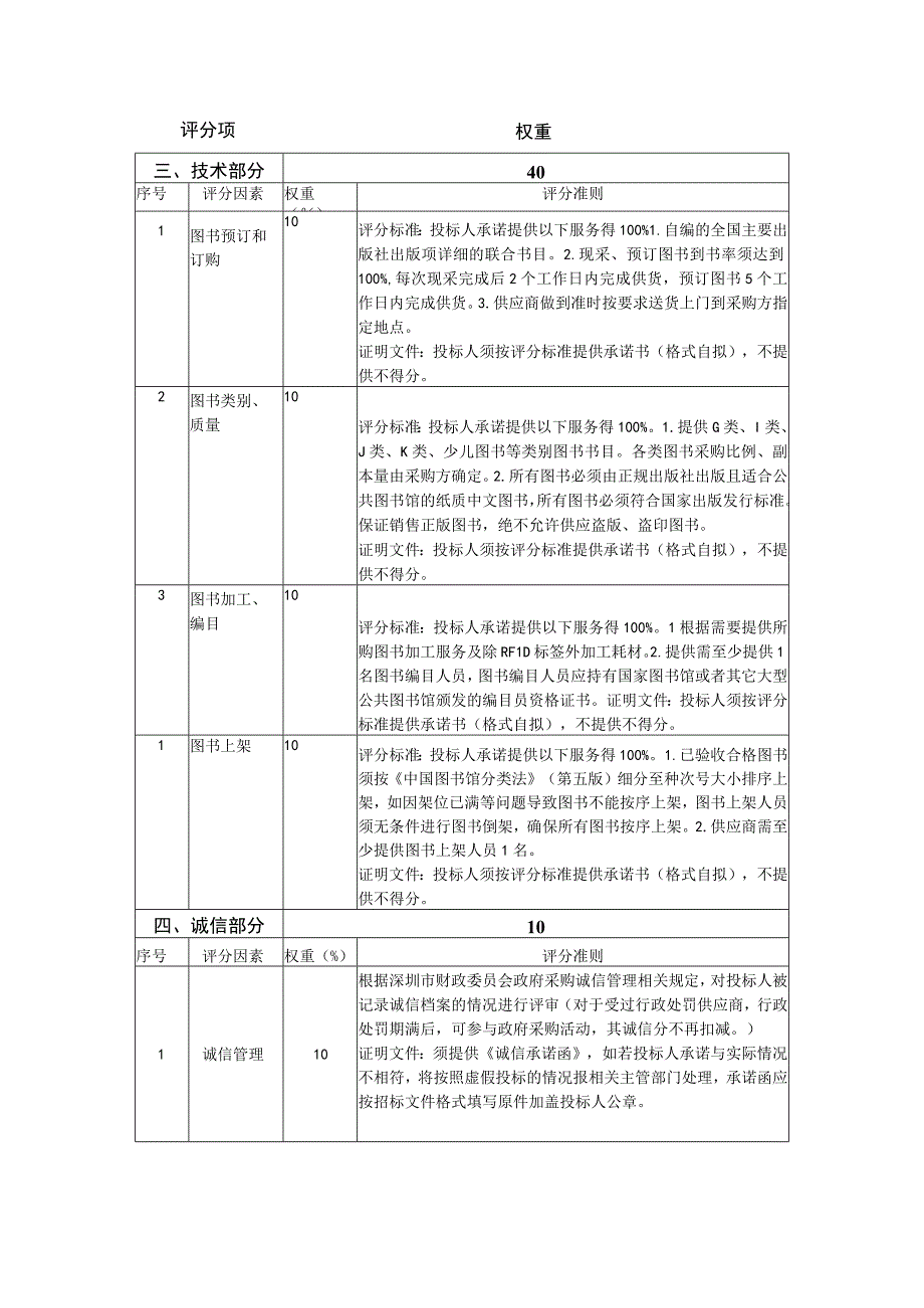 零星采购图书项目综合评分表.docx_第2页