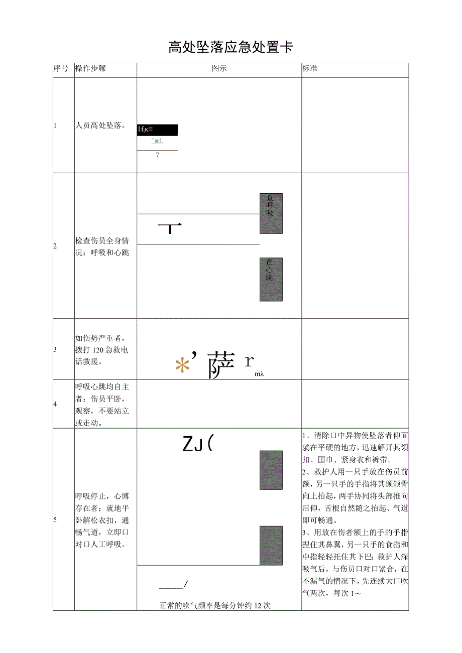 高处坠落应急处置卡.docx_第1页