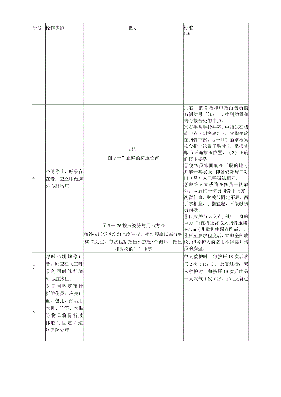 高处坠落应急处置卡.docx_第2页