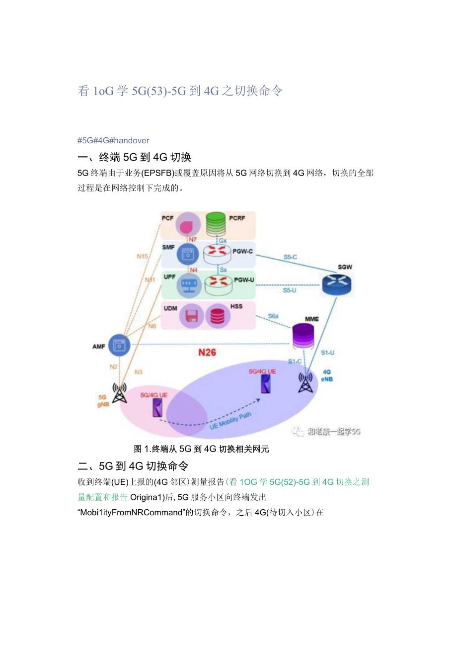 看LOG学5G(53)-5G到4G之切换命令.docx_第1页