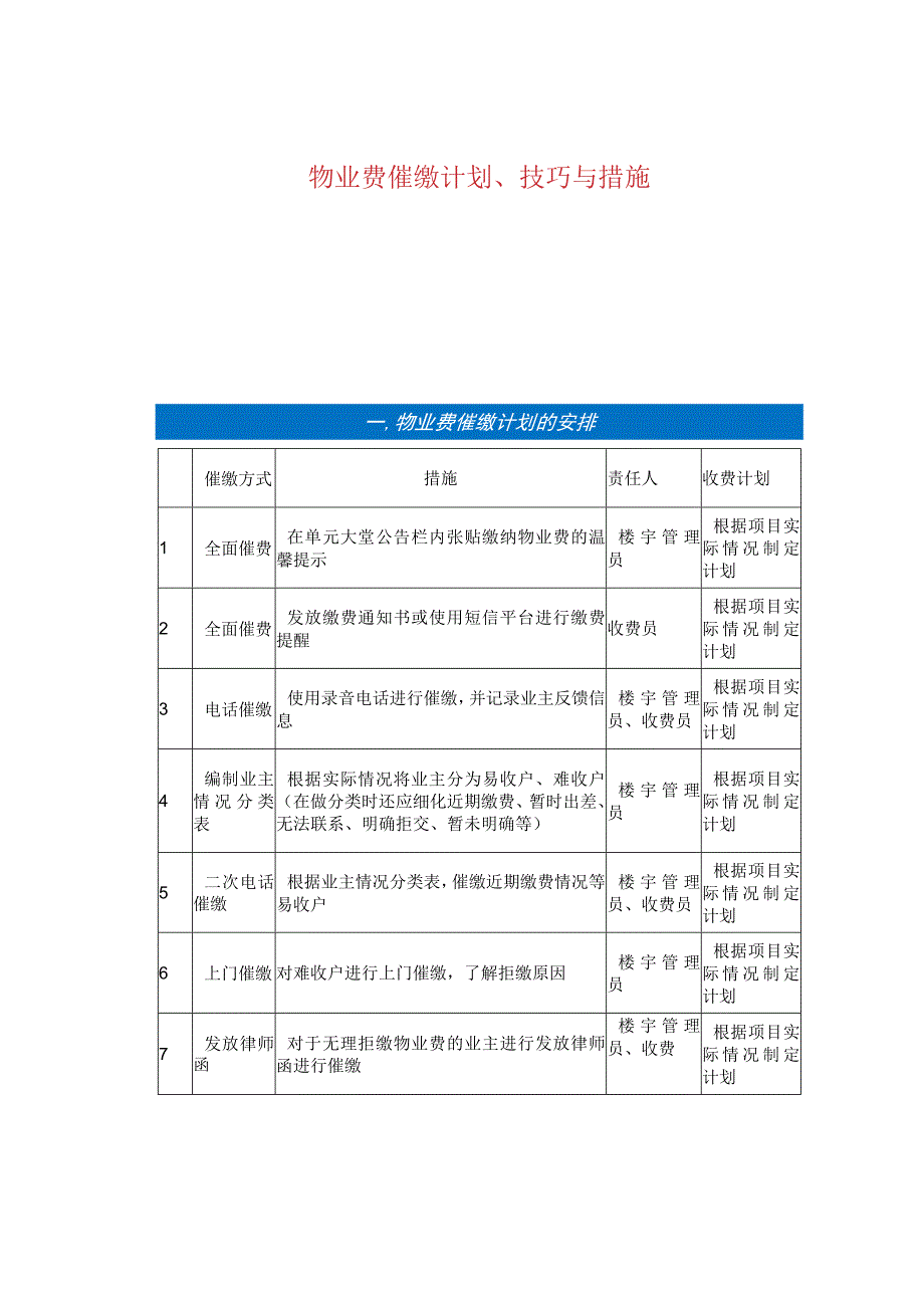 物业费催缴计划、技巧与措施.docx_第1页