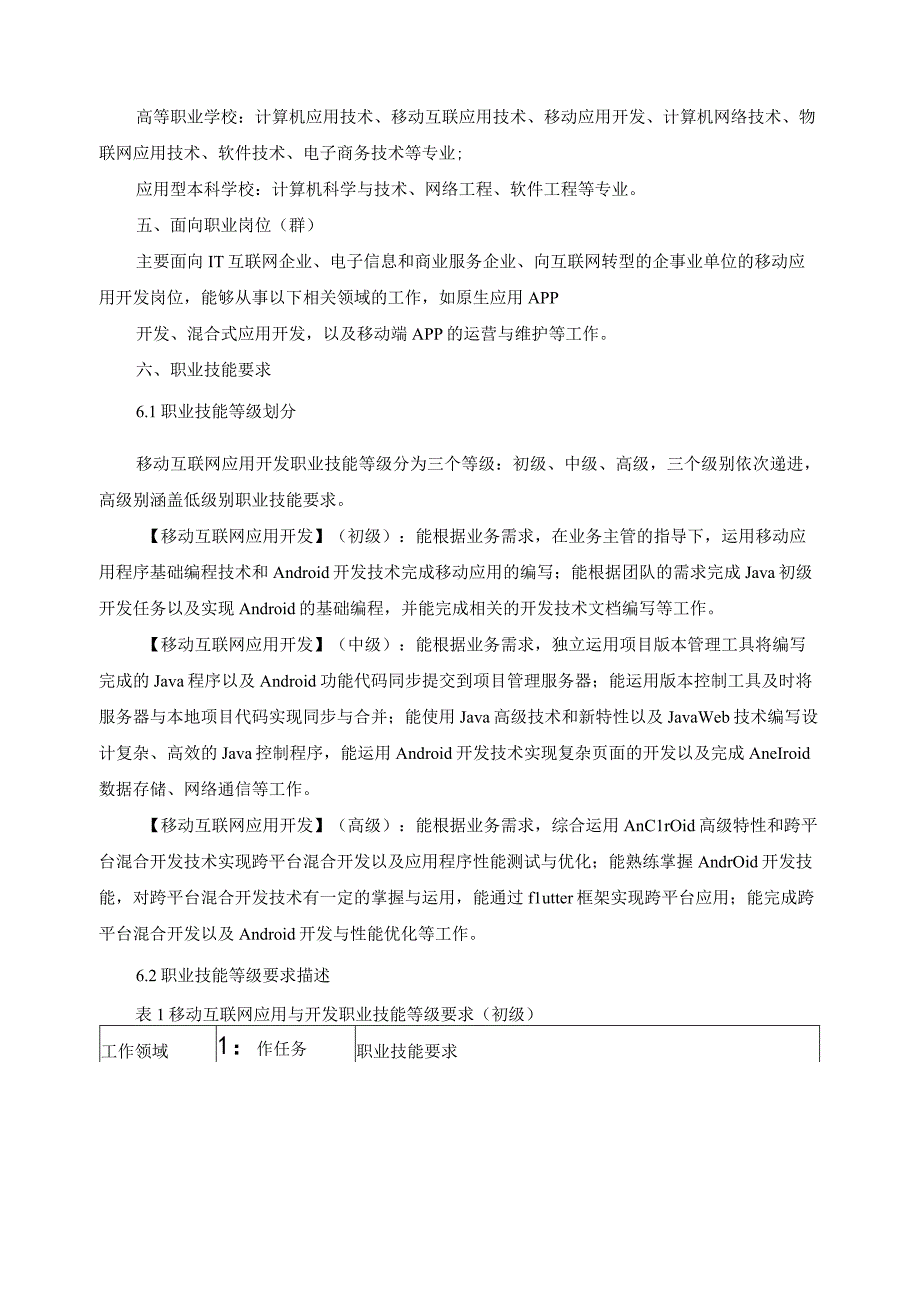 移动互联网应用开发职业技能等级标准.docx_第3页