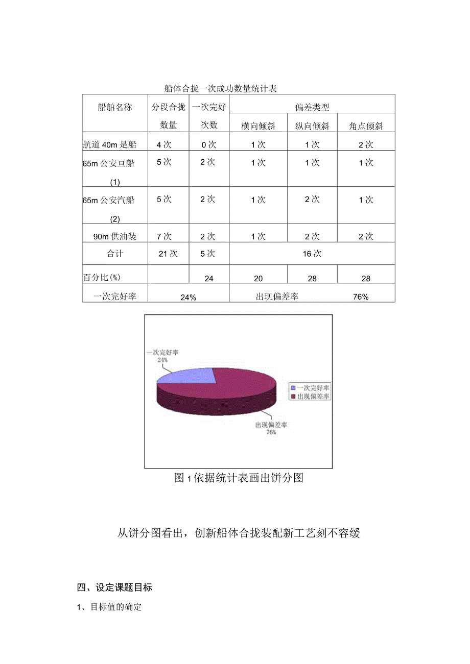 造船厂QC小组创新船体合拢装配新工艺成果汇报书.docx_第3页