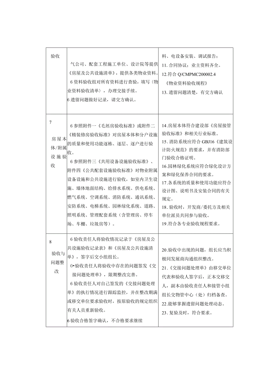 物业承接查验指南.docx_第3页