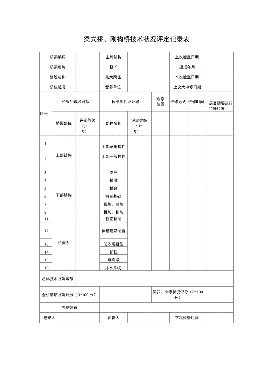 梁式桥、刚构桥技术状况评定记录表.docx_第1页