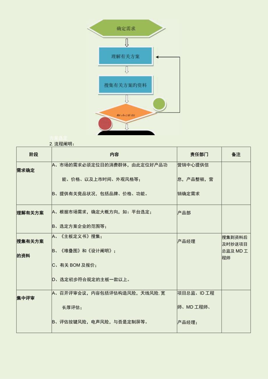 项目管理指南.docx_第3页