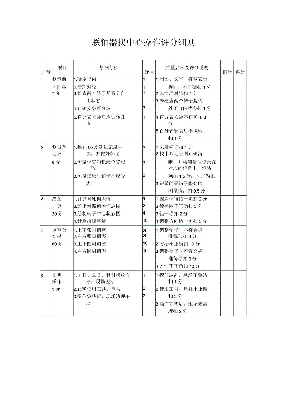 联轴器找中心评分细则.docx_第1页