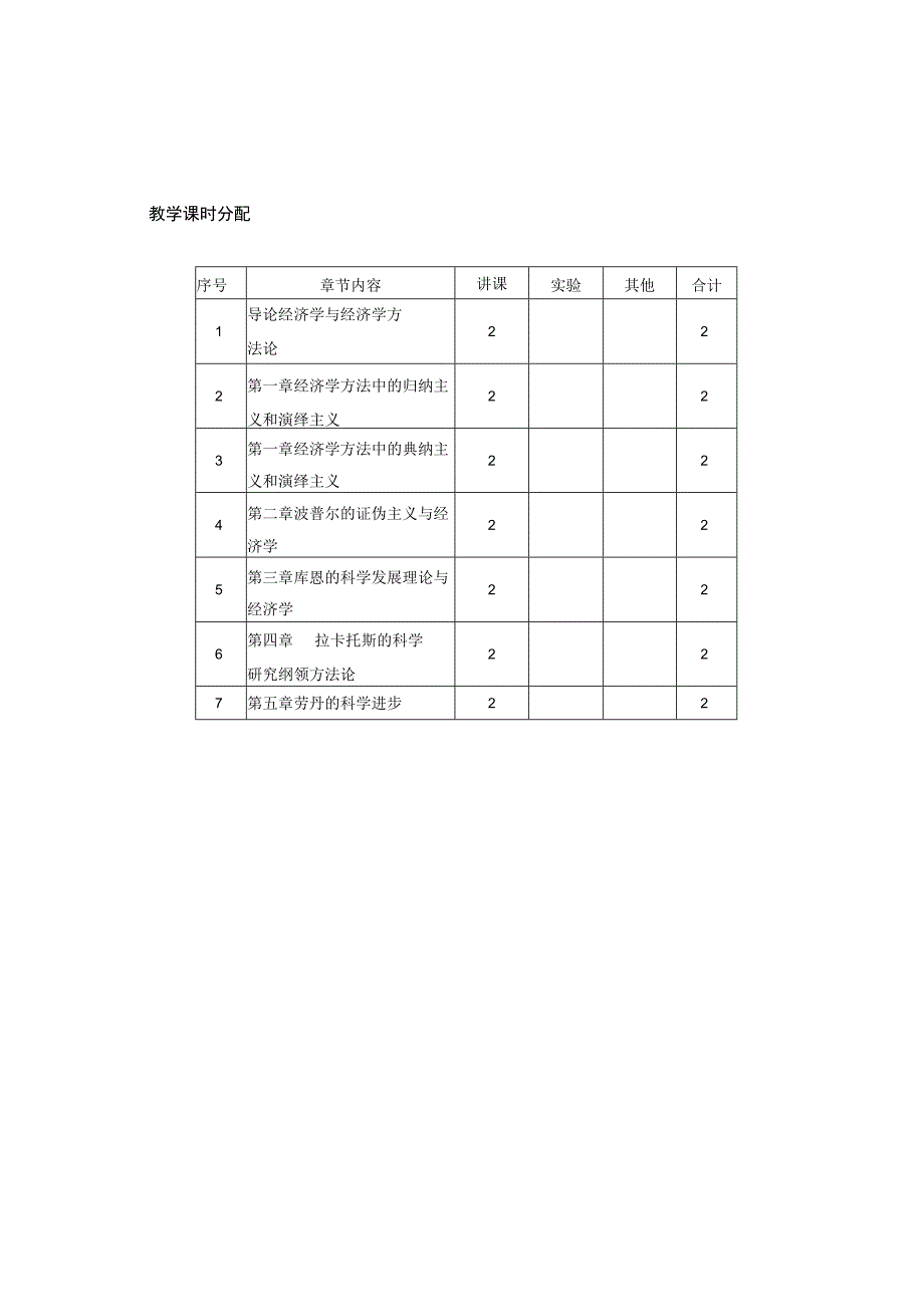 经济学方法论-教学大纲.docx_第3页