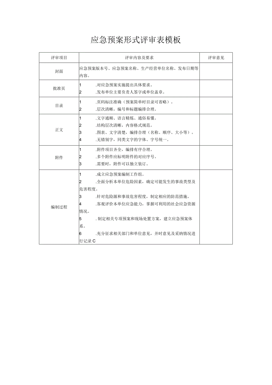 应急预案形式评审表模板.docx_第1页