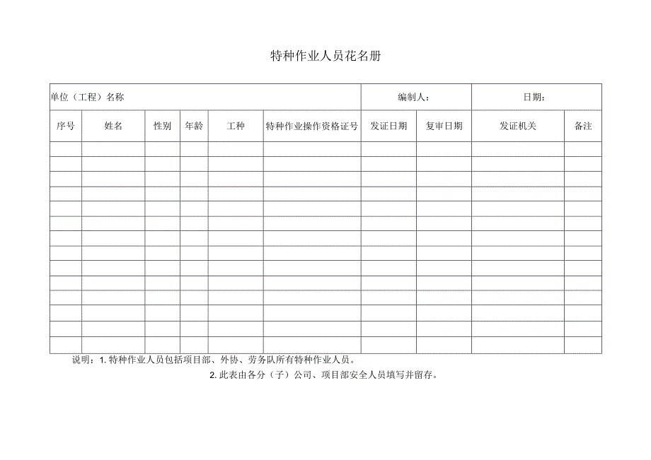 特种作业人员花名册.docx_第1页