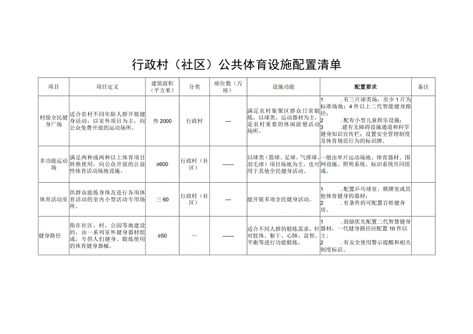 行政村（社区）公共体育设施配置清单.docx_第1页