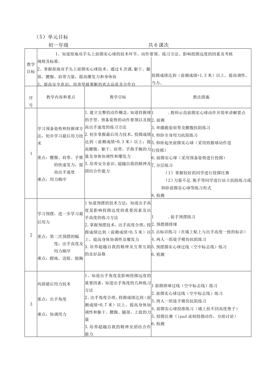 水平四（初一）体育《原地双手头上前掷实心球（1-6）》教学设计及教案（附单元教学计划）.docx_第3页