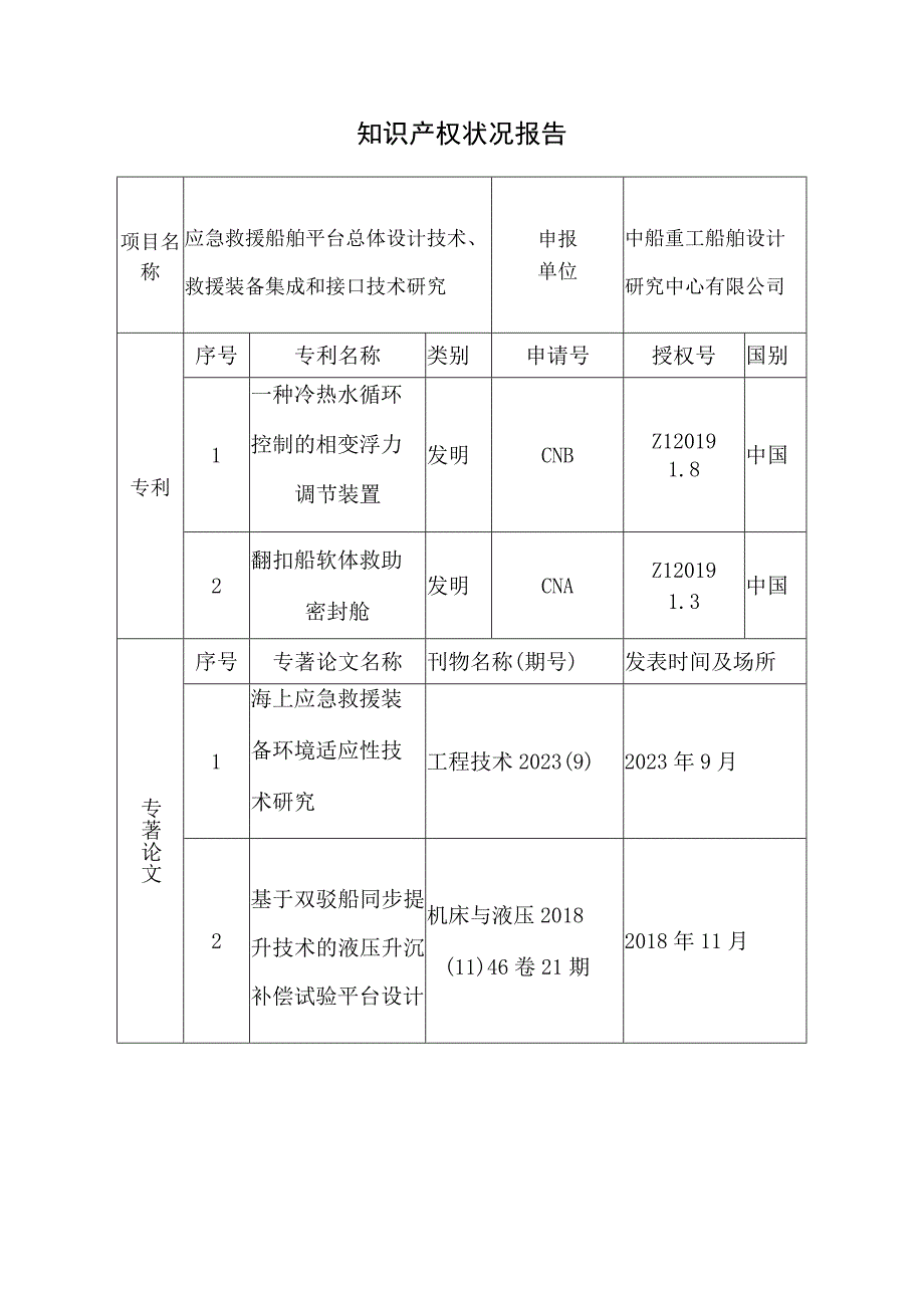 知识产权状况报告.docx_第1页