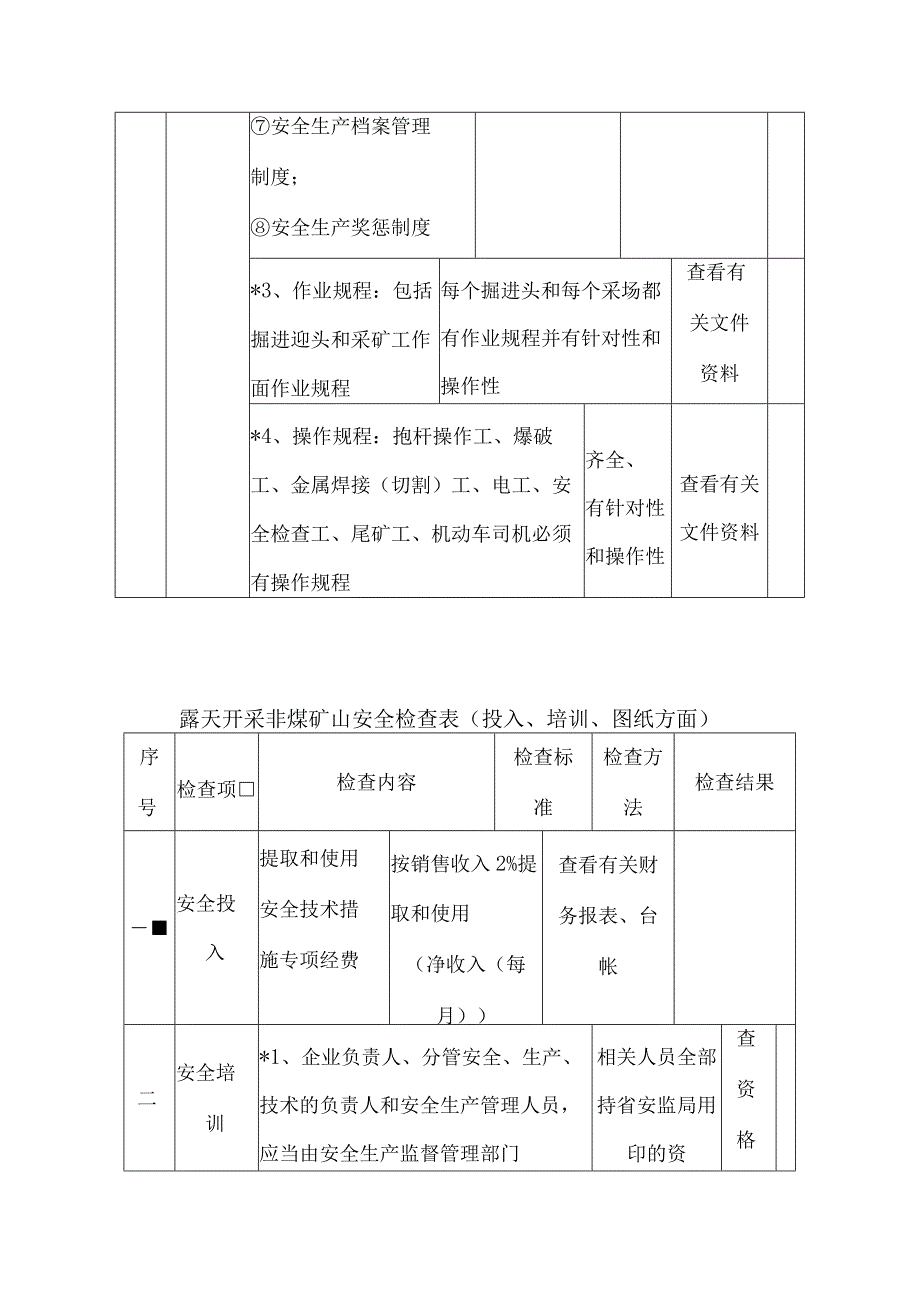 露天开采非煤矿山安全检查表机构、制度方面.docx_第2页