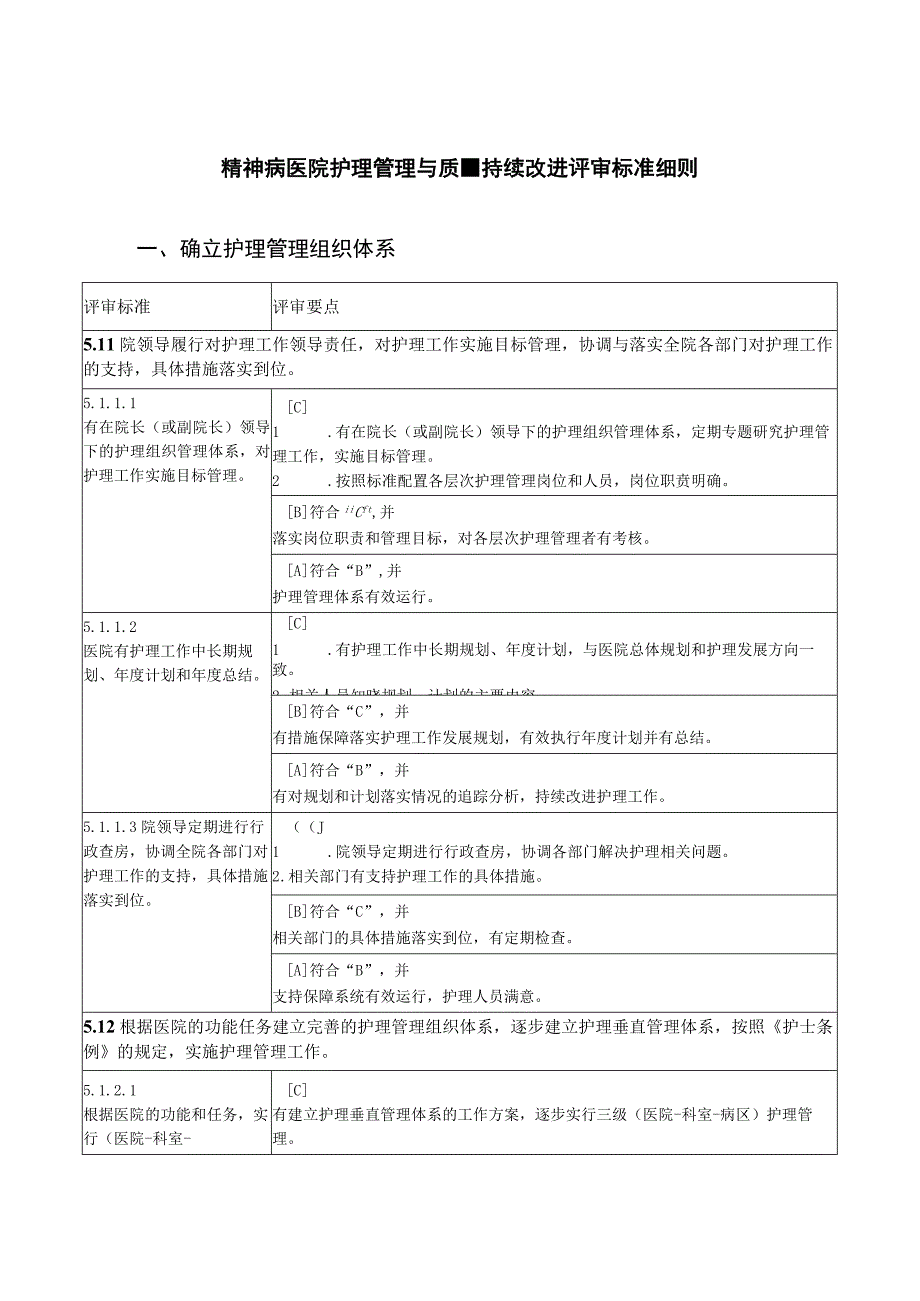 精神病医院护理管理与质量持续改进评审标准细则.docx_第1页