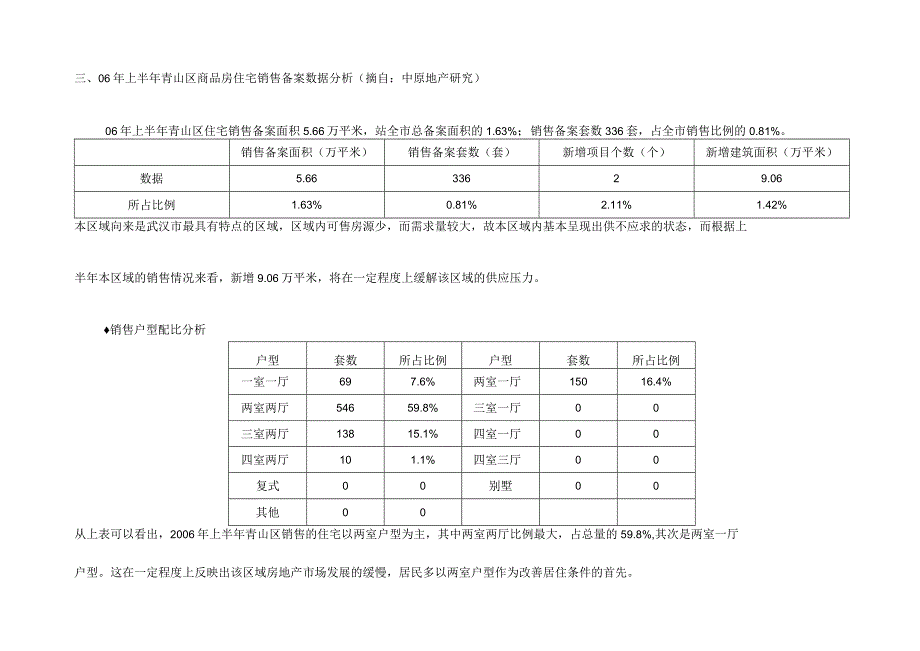 青山区房地产市场信息整理及户型意见.docx_第3页