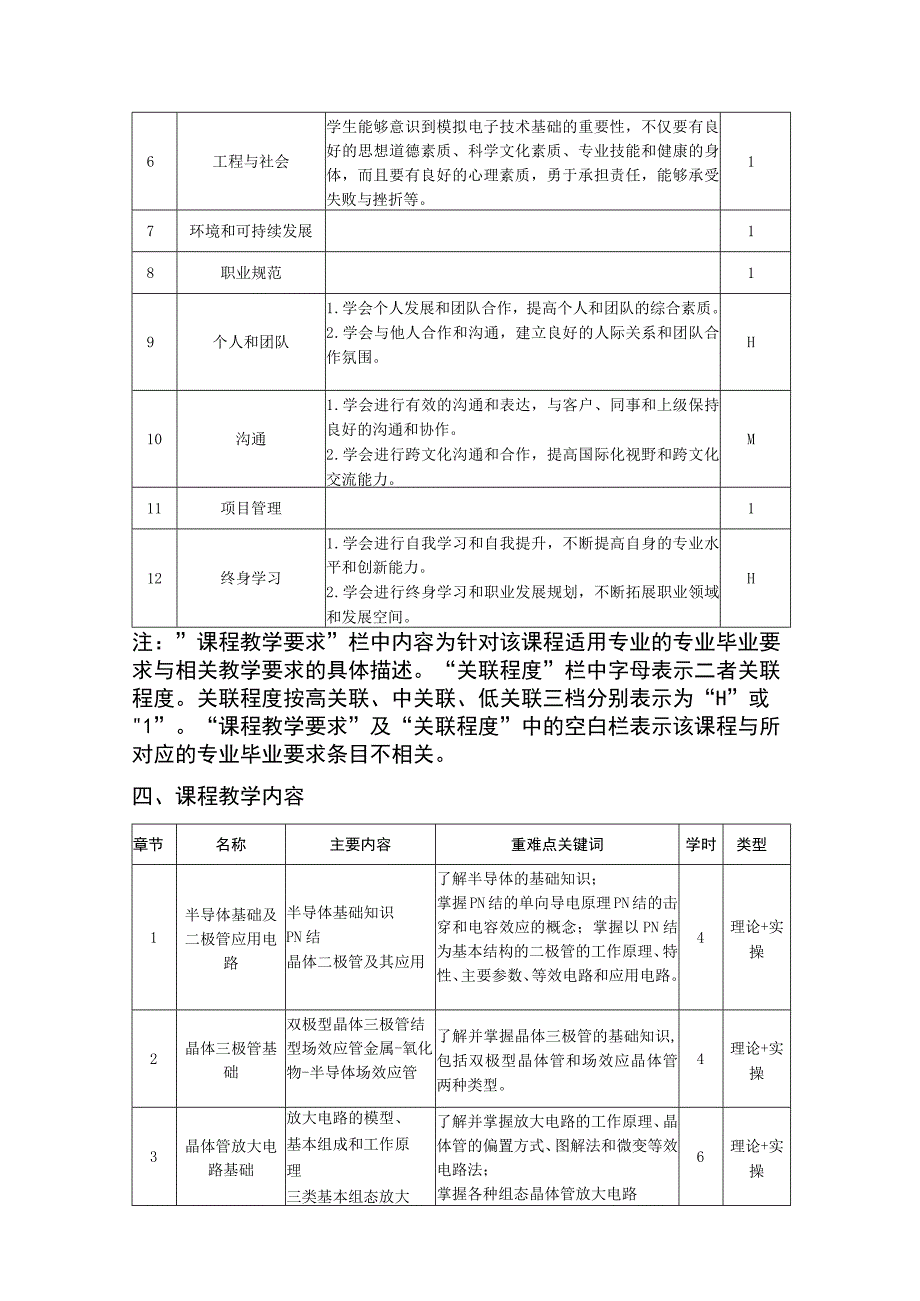 模拟电子技术基础（第4版） 教学大纲 、授课计划 王卫东.docx_第2页