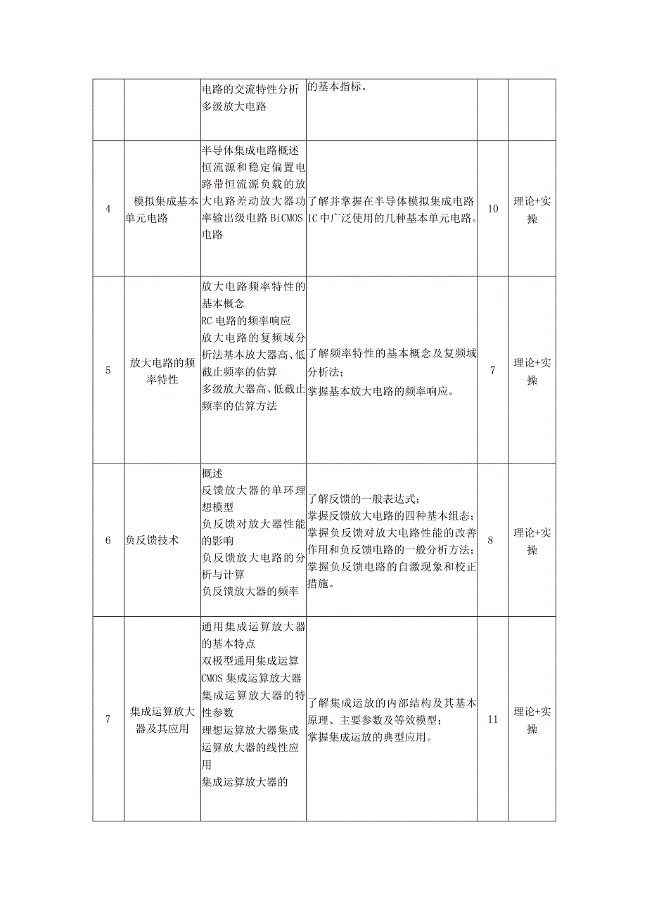 模拟电子技术基础（第4版） 教学大纲 、授课计划 王卫东.docx_第3页