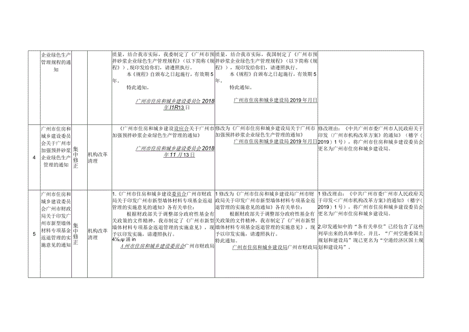 部门规范性文件清理建议汇总表.docx_第2页